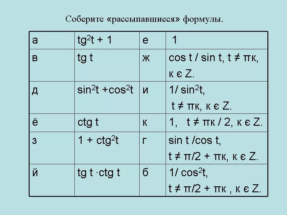 Tg s. Sin2t+cos2t+tg2t. 1+Tg2t. TG формула. Sin2t формула.