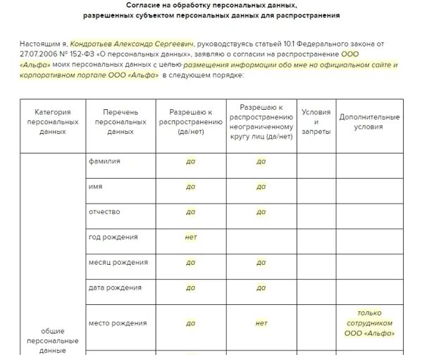 Новое в персональных данных в 2025. Согласие на распространение персональных данных. согласие на распространение перс. новое согласие на распространение персональных данных. согласие на распространение персональных данных образец.