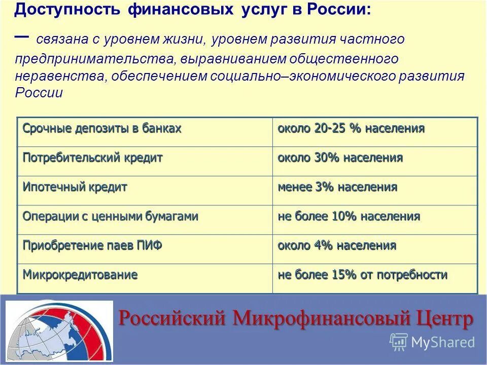 Доступность финансовых услуг. Виды финансовых услуг. Доступность финансирования. Доступность финансовых услуг в россии. Обеспечение доступности финансовых услуг.