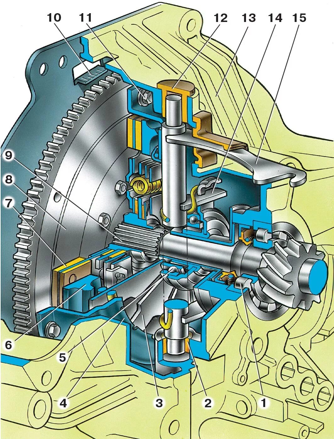 Гидравлический привод выключения сцепления лада гранта. Втулка ведомого диска. Оправка диска сцепления 2110. Втулка ведомого диска. Принцип действия сцепления ваз 2107.