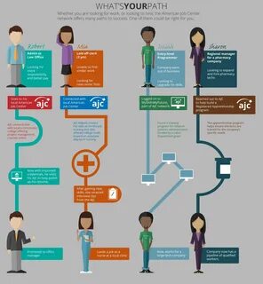 Job network
