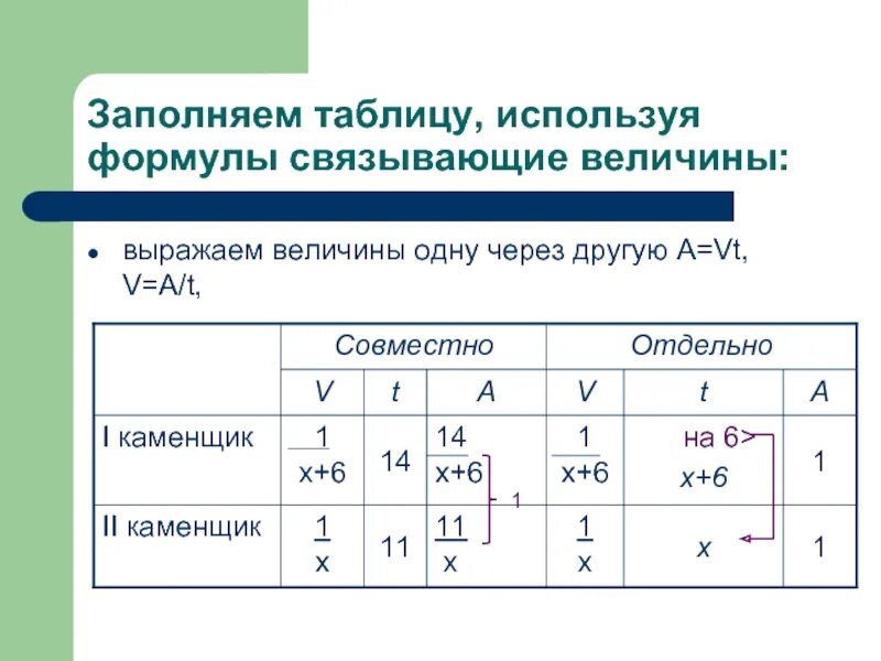 Формулы связывающие величины