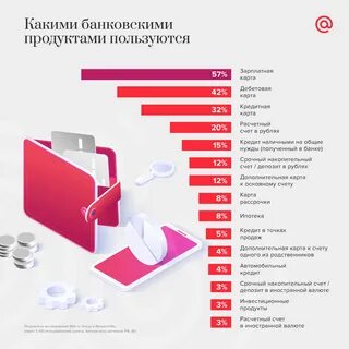 Какую услугу новую предложить