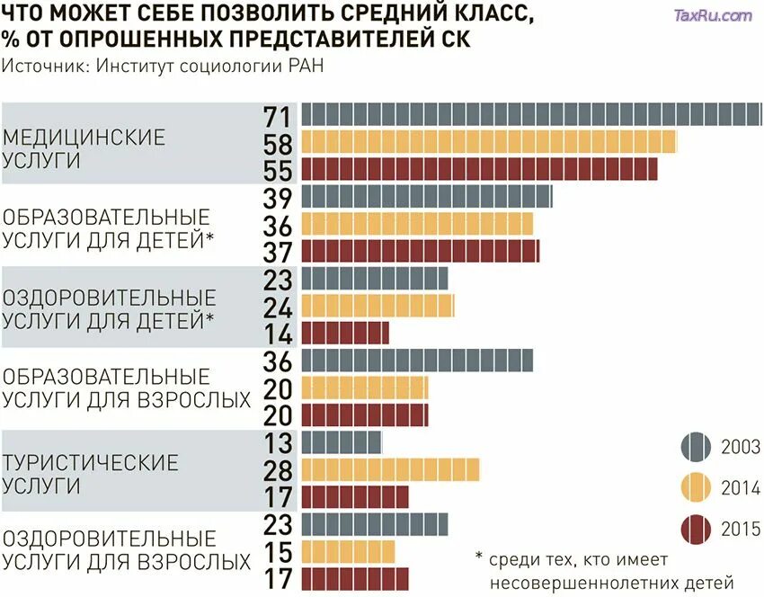 Средний класс мнение. Средний класс. представители среднего класса. российский средний класс. средний средний класс.