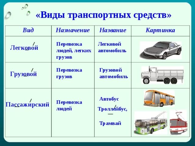 Характеристика транспортного работа 6 класс технология. Виды транспортных средств. Выты транспортных средств. Транспортные средства вилы. Назначение и виды транспортных средств.