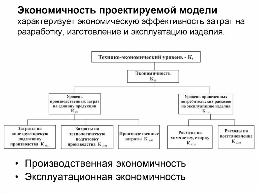 Экономичность это