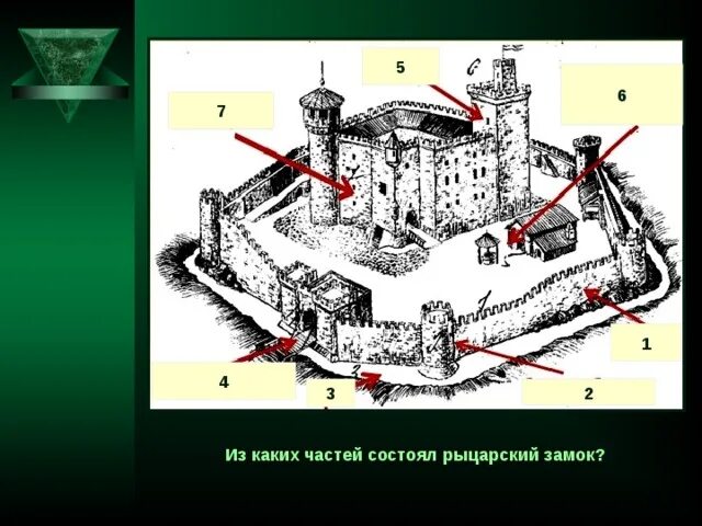 Схема средневекового замка 6 класс. Рыцарский замок информация. История 6 класс 12 параграф замок. История 6 класс 12 параграф замок. История 6 класс 12 параграф замок.