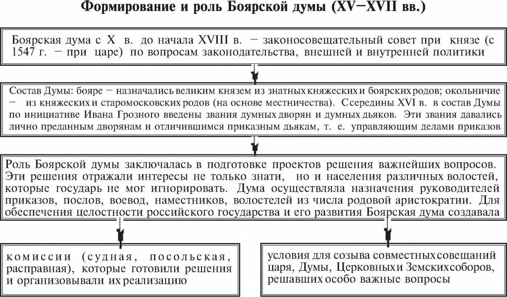 Формирование 2 мировых систем