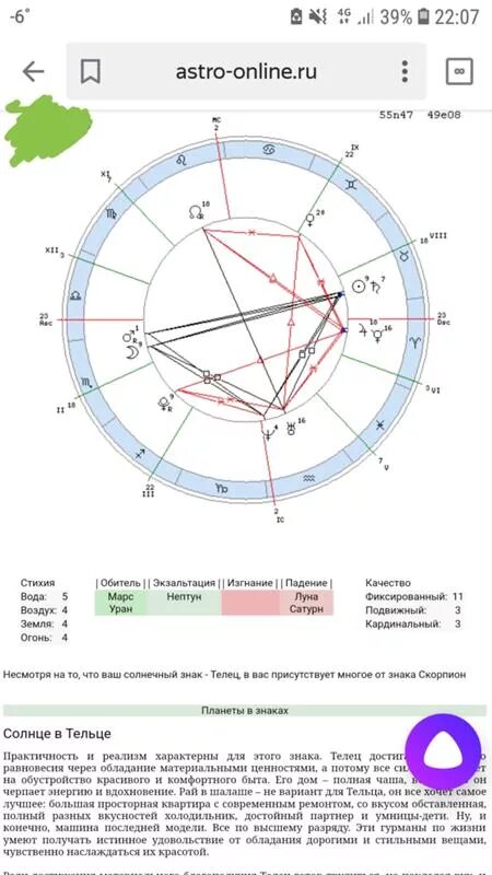 7 дом в натальной карте. луна в гороскопе. гороскоп оракула на астро сегодня. астро север кабинет. гороскоп оракула на астро сегодня.
