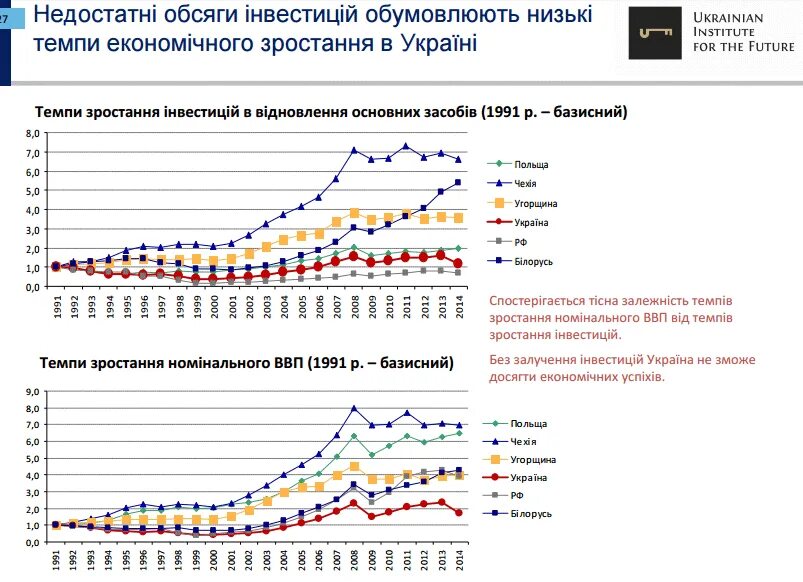 Реальные результаты на украине. График независимости.