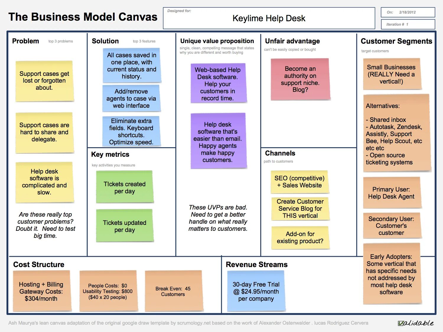 Бизнес-модель Lean Canvas. Бизнес модель Лин канвас. Фреймворк Lean Canvas. – Бизнес-модель Lean Canvas э. Маурья.