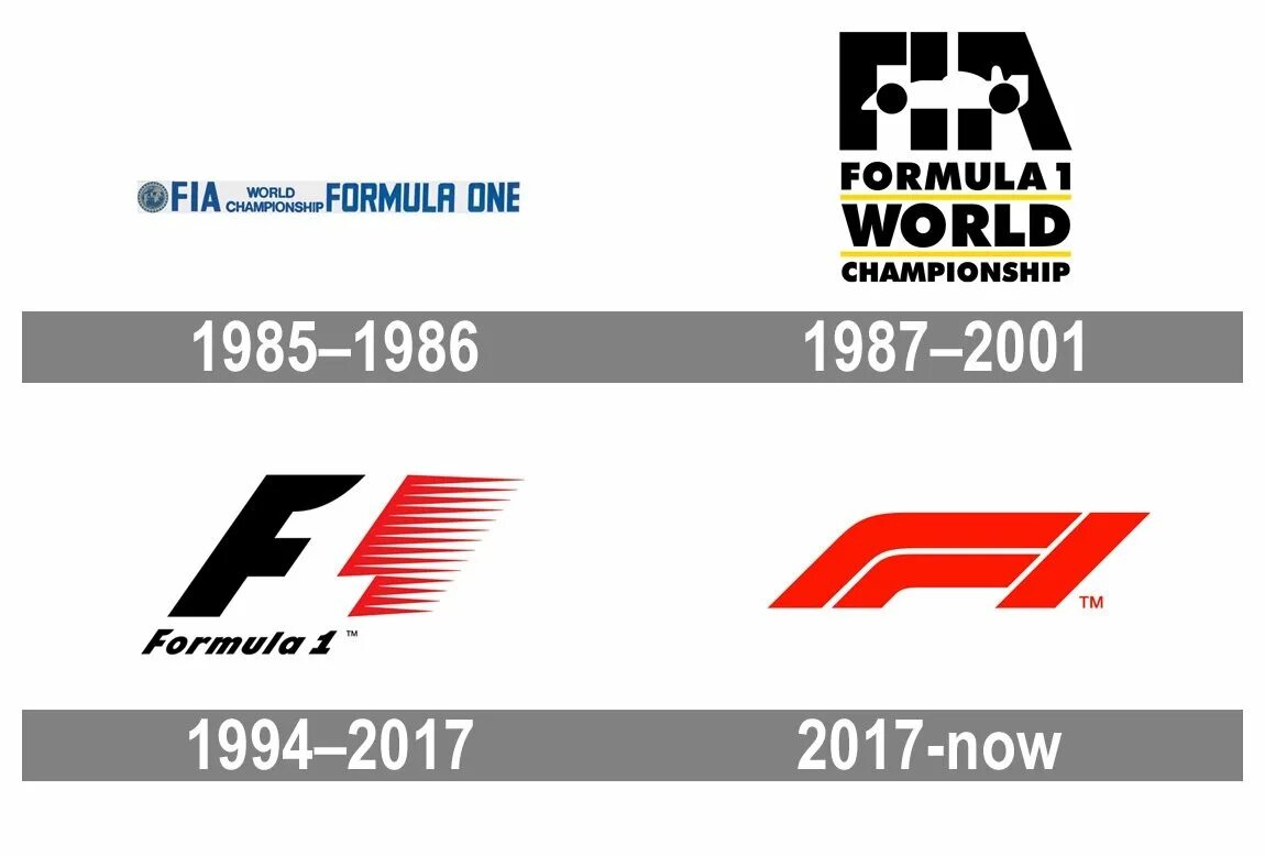 Формула 1 логотип. Fia f1 logo. формула 1 лого. формула один логотип. формула 1 логотип старый.
