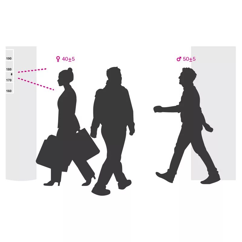Axis user. Axis queue monitor e-license. axis ir lens c 120 deg. axis people counter e-license. axis ir lens b 120 deg.