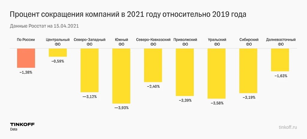 Дней в году 2020 2021. Малый бизнес в России 2020. Малого бизнеса в РФ 2021. Малый и средний бизнес в России 2021. Малый бизнес в 2021 году.