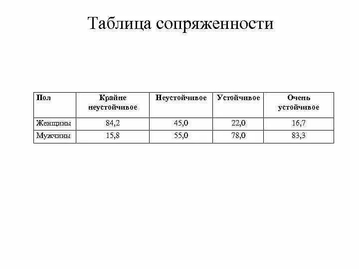 Качественные данные пример. Таблица сопряженности Хи квадрат. Таблица сопряженности в спсс. Таблицы сопряженности в SPSS. Построить таблицу сопряженности признаков.