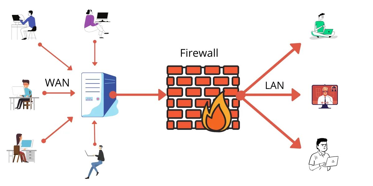 Файрол. Firewall. Firewall is. Firewall'a. What is Firewall.