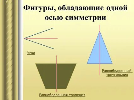 Что такое ось симметрии 2