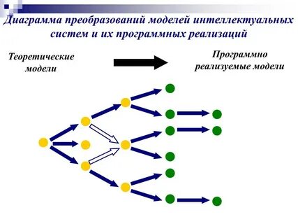 Программно реализованы