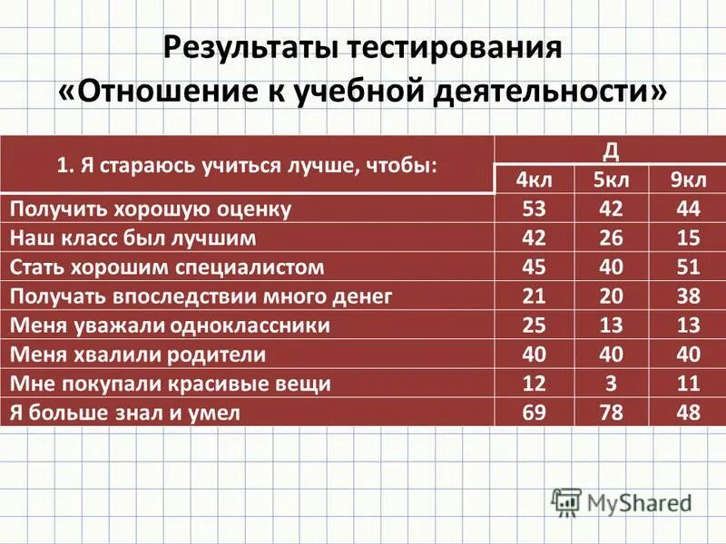 К основным классам тестов относятся