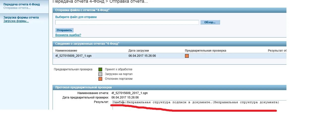 4 фонд изменения. Отчет фонда. 4-Фонд отчет в РБ. Форма отчета 4 фонд. Передать отчет.