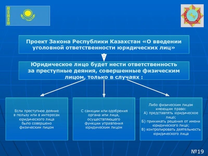 Казахстан является субъектом. Законодательство РК. Законы Казахстана. Принципы юридической ответственности РК. Законодательство о юридических лицах.