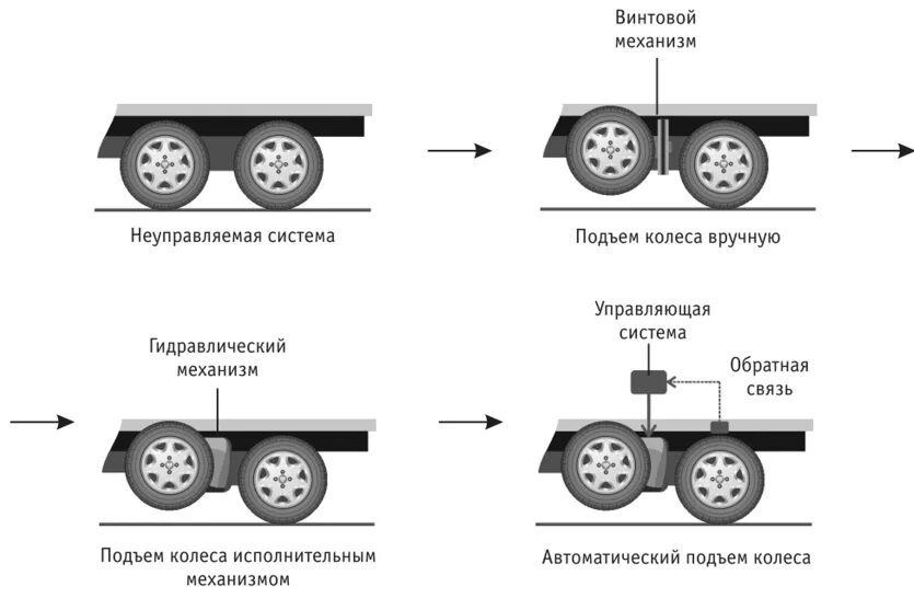 Можно ставить на одну ось. Односкатная ось и двускатная ось разница. Прицеп 3 оси 385 шина схема. Нагрузка на ось грузового автомобиля. Колесная ось автомобиля.