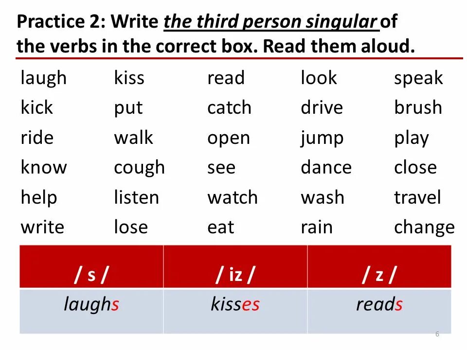 Третья форма reading. Окончания глаголов в present simple. Чтение окончаний в present simple. Present simple произношение окончания. Презент Симпл s es.