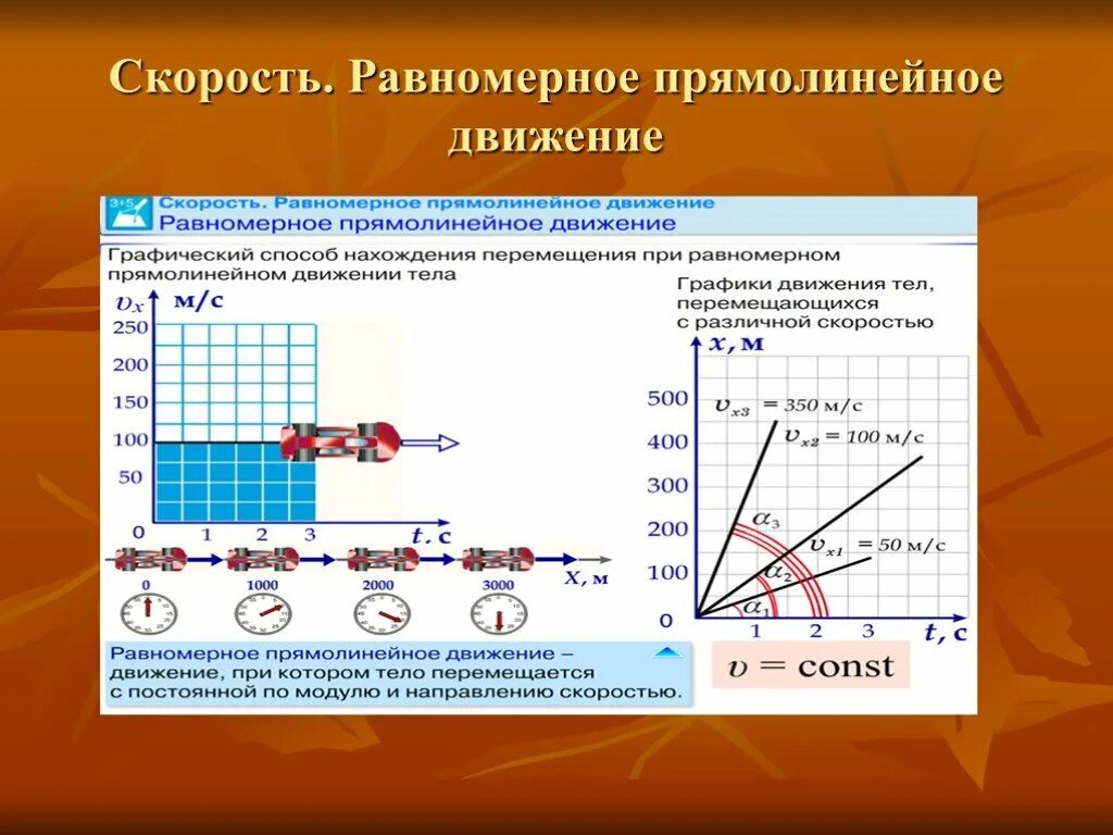 Скорость равномерного прямолинейного движения тела. Скорость равномерного движения. Графическое представление равномерного движения. Скорость равномерного прямолинейного движения. Графики прямолинейного движения.