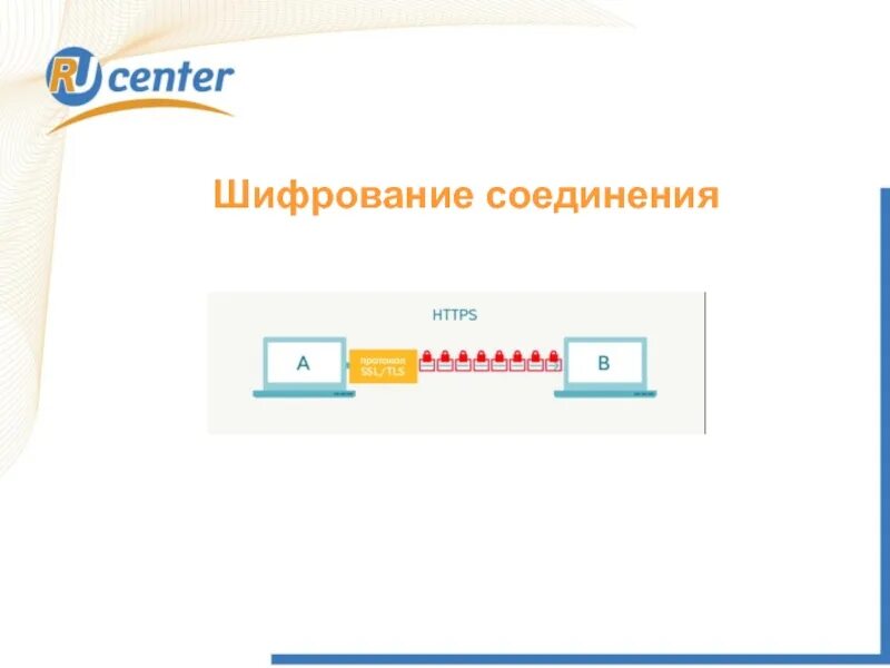 Шифрование соединений