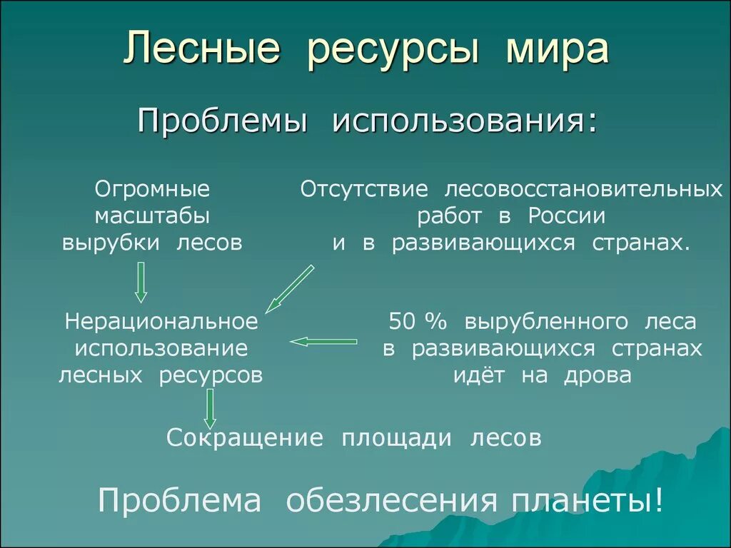 Мир география использования. Проблемы использования лесных ресурсов. Проблема лесных ресурсов в мире. Лесные ресурсы понятие. Лесные природные ресурсы стран.