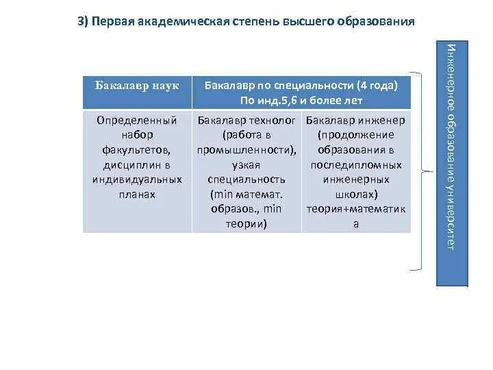Что такое степень образования. Степени высшего образования. академические степени высшего образования. модели высшего образования презентация. степени академического образования.