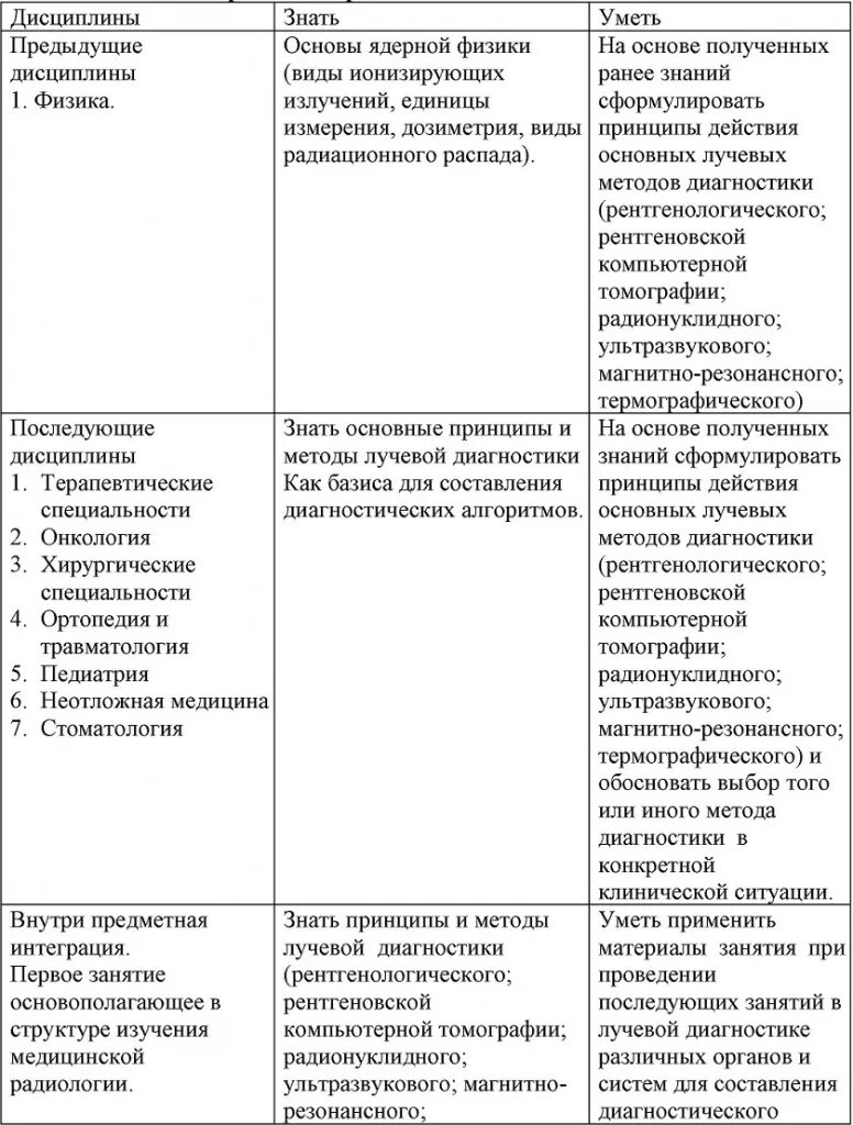Классификация лучевой диагностики. Принципиальные отличия методов лучевой диагностики. методы лучевой диагностики таблица. назовите ионизирующие методы лучевой диагностики. основные и специальные методы исследования в лучевой диагностике.