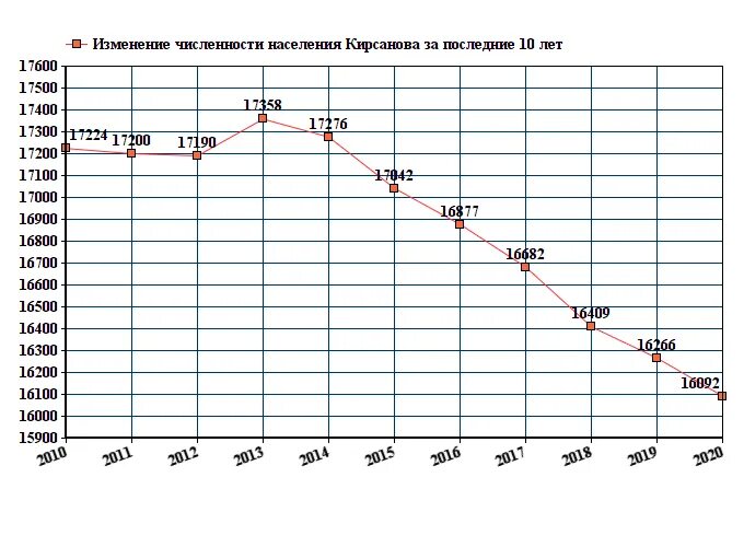 Харьков численность населения 2025. Тула численность населения 2025. ярославль численность населения 2025. петрозаводск население численность 2025. рязань численность населения 2025.