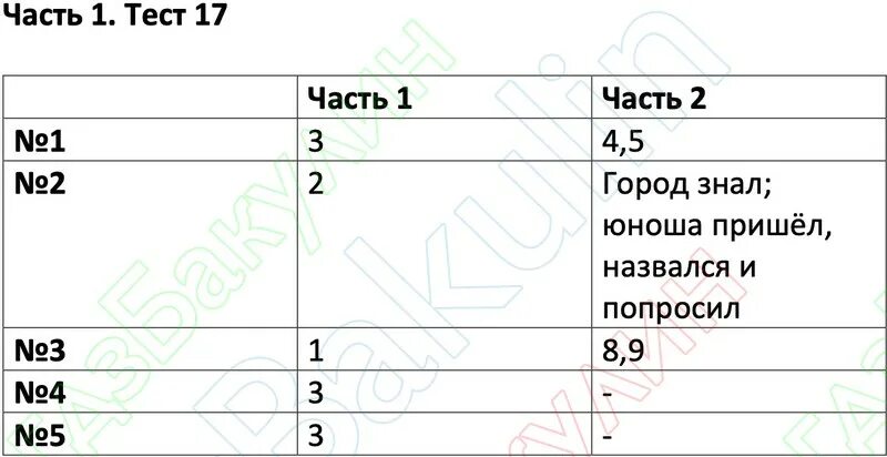 Тест 17 русский язык. Тесты по русскому языку 5 класс бсо 1 азербайджан. гдз по английскому языку 5 класс 1 часть стр 70 номер 18.