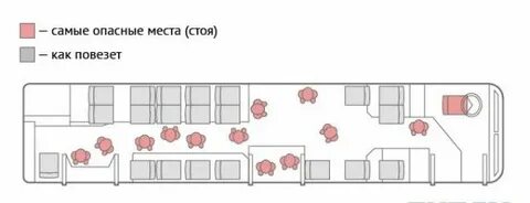 Самые безопасные места в поезде