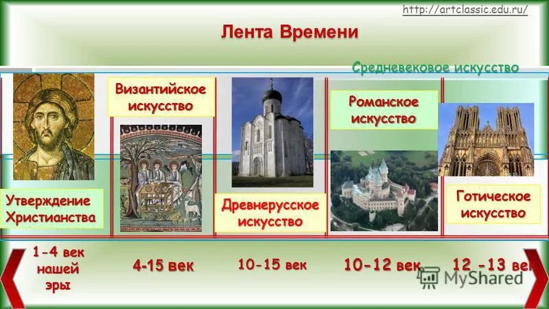 лента времени по истории до нашей эры и наша эра. история древнего мира 5 класс счет лет в истории. лента времени по эпохам в искусстве. 1 век нашей эры события. линия времени до нашей эры.