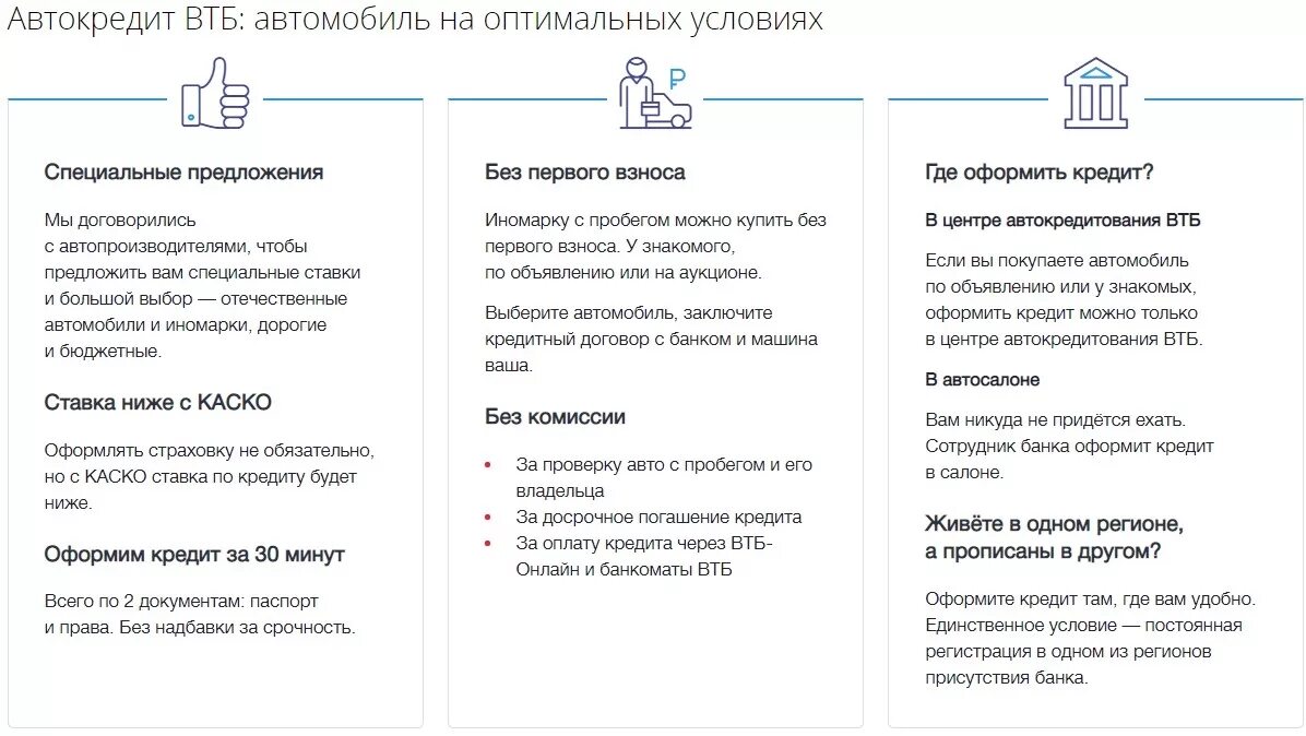 Заемщик в втб. Автокредит ВТБ. ВТБ банк автокредит. Порядок оформления автокредита. Виды автокредитования в ВТБ.