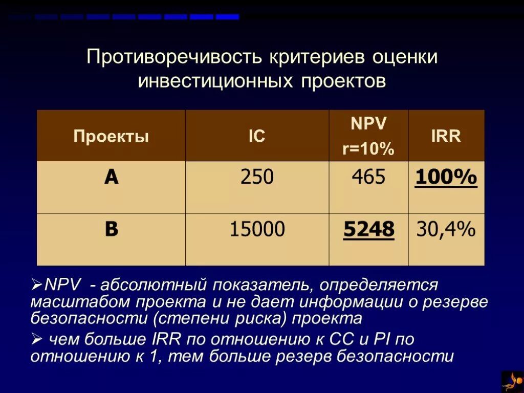 Pi показатель эффективности. Оценка риска инвестиционного проекта. Оценка инвестиций по npv. Критерии оценки инвестиций. Оценка степени риска инвестиций.