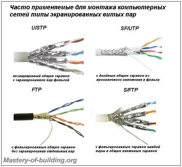 Категории сетевых кабелей. Расшифровка маркировки кабеля витая пара. Маркировка кабеля витая пара. Маркировка кабеля UTP 5e расшифровка. Маркировка уличного кабеля витая пара.