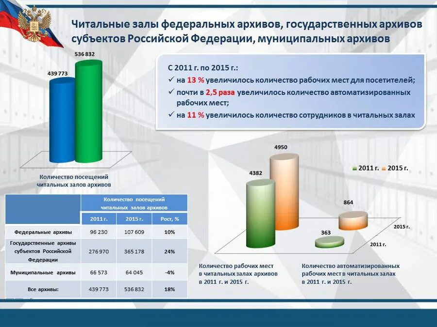 Комплектование архива рф. Правила работы читального зала архива. Архивы субъектов РФ. Субъект Федерации в архиве. Архив субъекта.