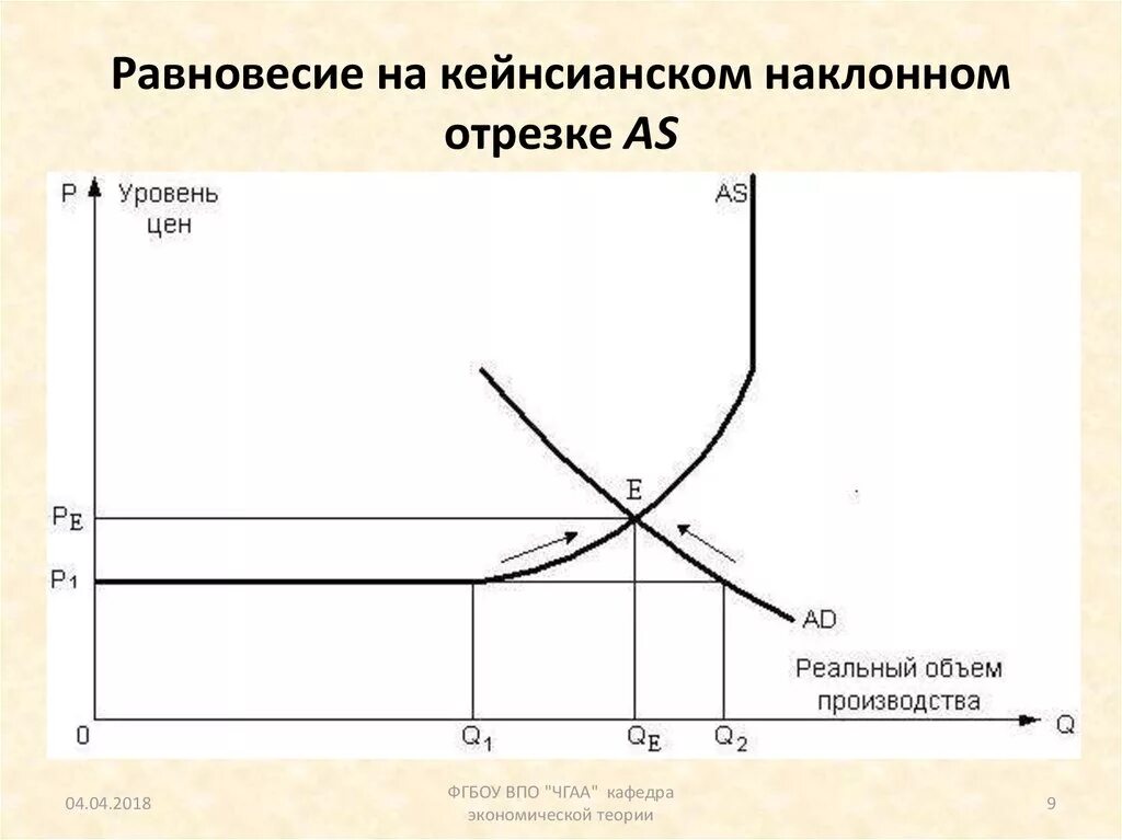 Изменение равновесия