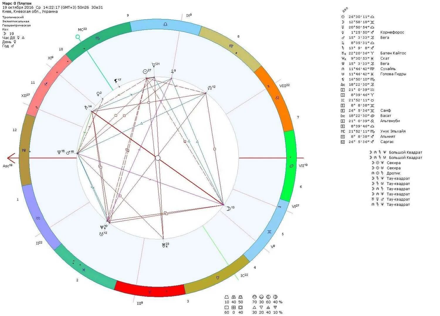 Аспект квадрат. 1989. Аспект квадрат. Аспект квадрат. Фигуры аспектов в астрологии.