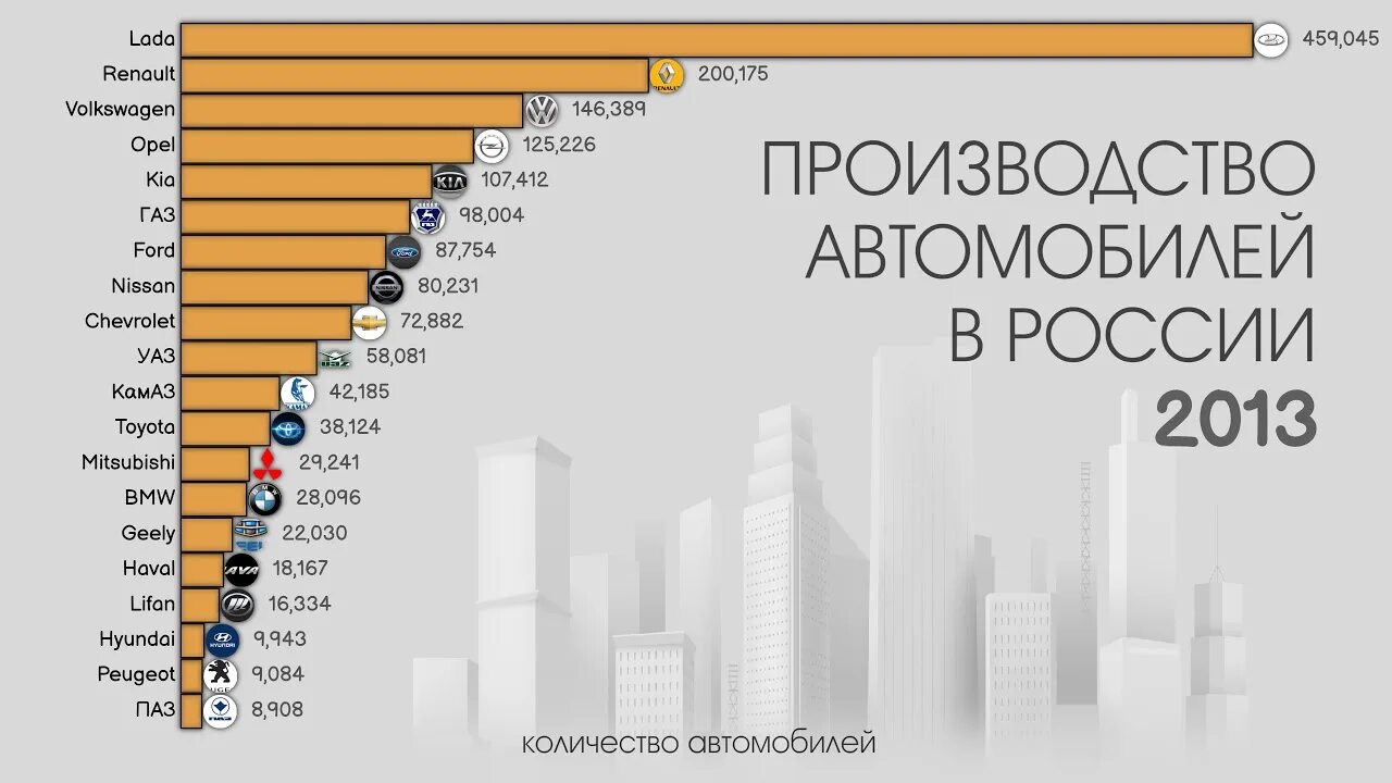 Автомобильная промышленность страны. Лидеры производства автомобилей. Лидеры по производству автомобилей в мире. Производство автомобилей страны Лидеры.