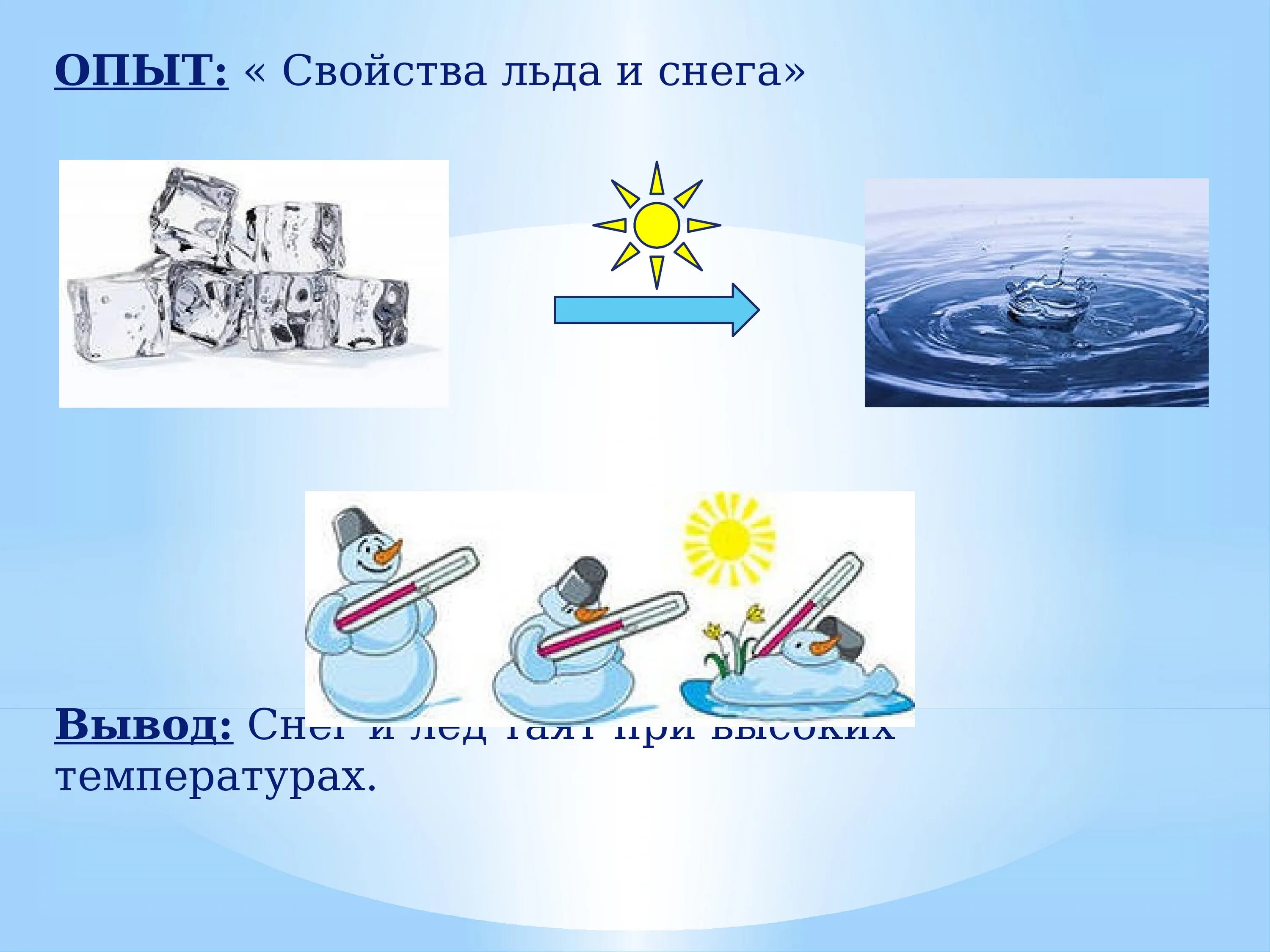 Эксперимент вода лет вода. Схемы опытов со снегом и льдом. опыты с водой для детей. схемы опытов с водой. экспериментирование снег и лёд.