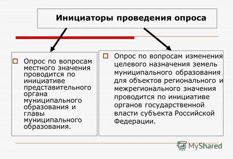 Источники местного самоуправления в рф. Опрос граждан муниципальное право.