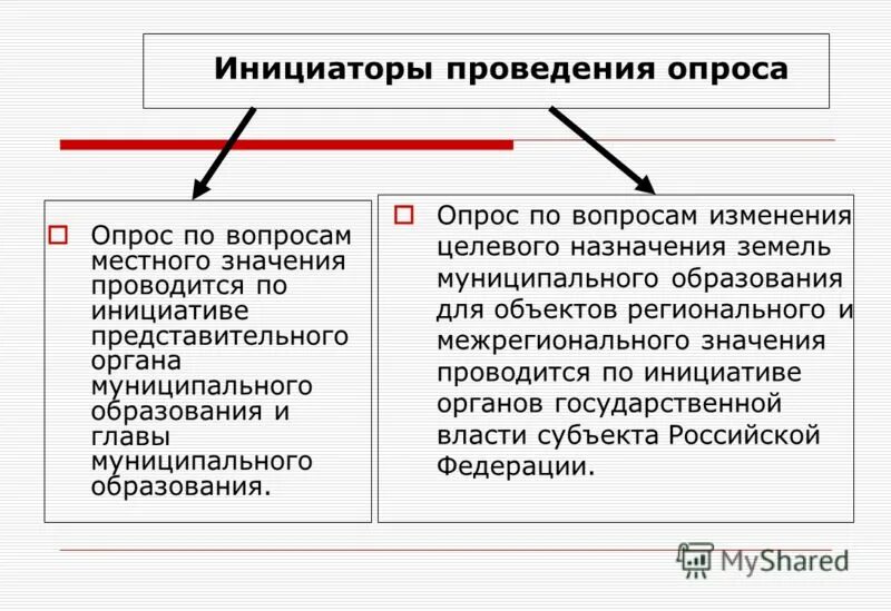 Источники местного самоуправления в рф