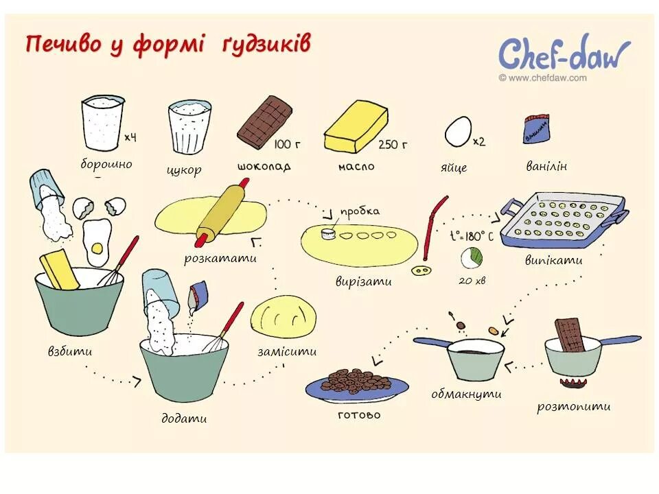 Легкие рецепты. Интересные рецепты в картинках. Рецепты в картинках для детей. Простые рецепты в картинках. Легкие домашние рецепты вкусняшек