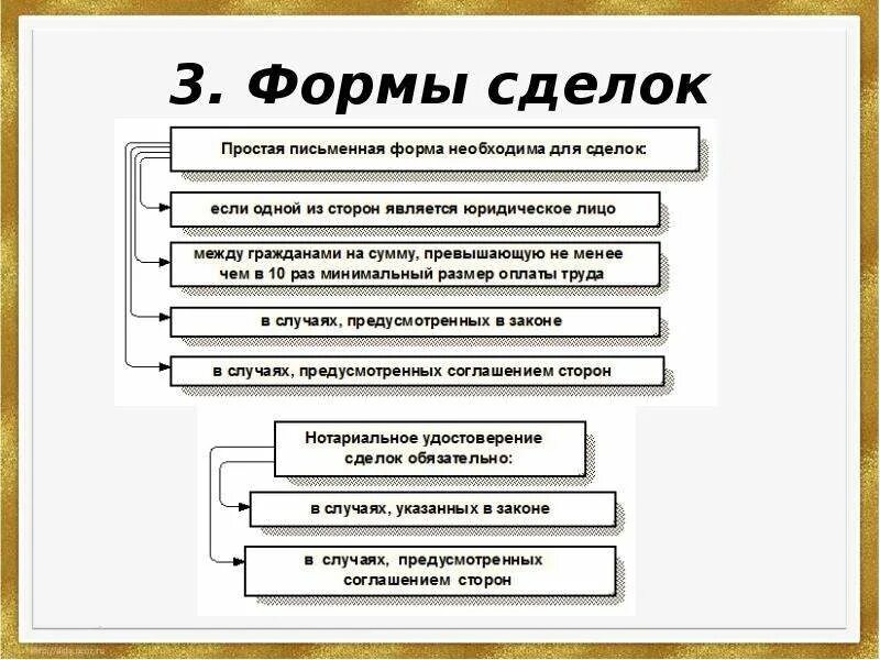 Письменная нотариальная форма сделки в гражданском праве. Виды сделок. Формы сделок в гражданском праве. Виды письменной формы сделок. Содержание и форма сделок