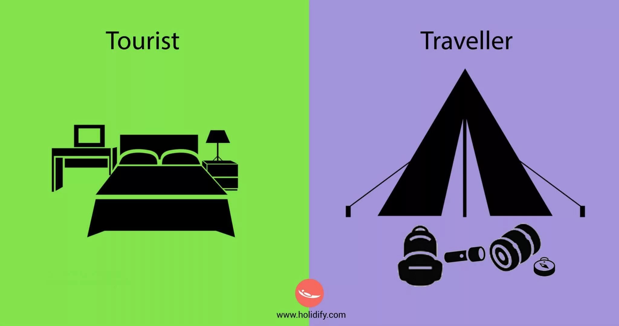 Travelling vs traveling. Отличие туриста от путешественника. Турист и путешественник разница. Разница между туристом и путешественником. Разница между Travel и Tourism.