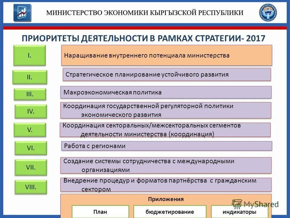 Индекс министерства развития